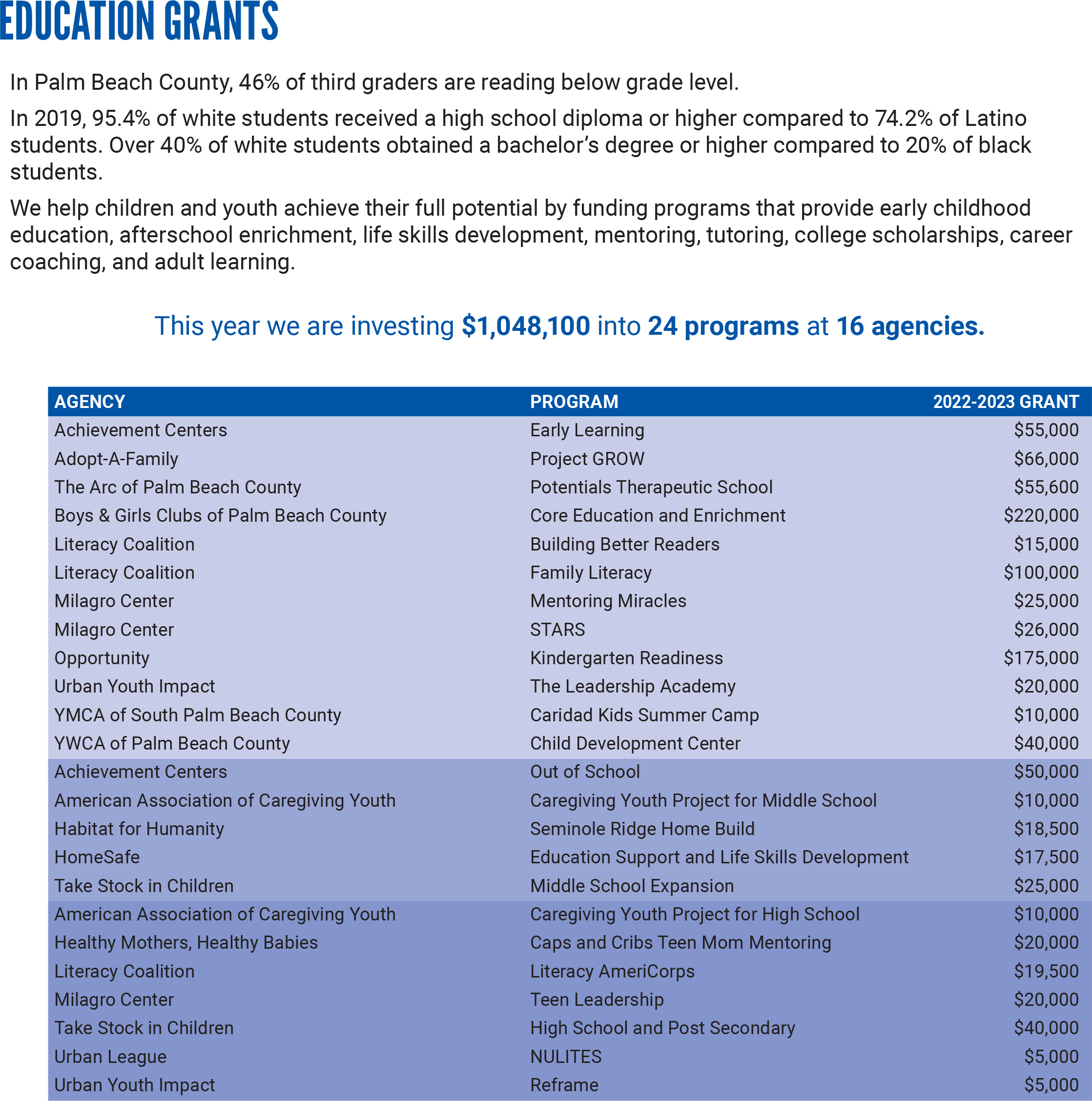 education grants